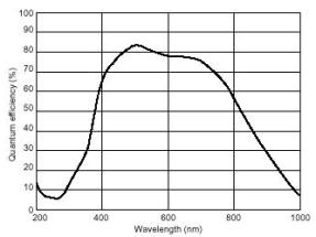 PEM-1000